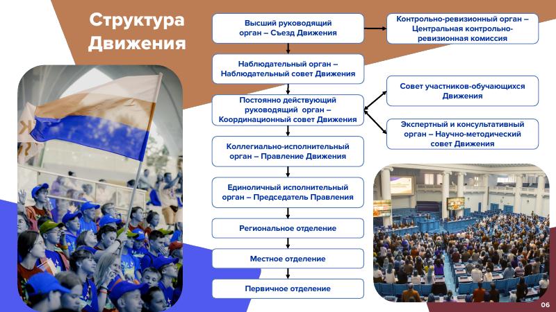 Структура Движения Структура Движения